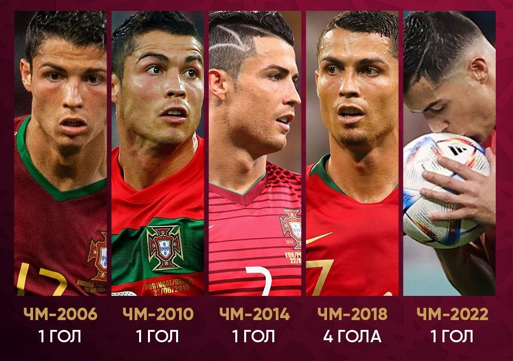 Статистика штрафных роналду. Криштиану роналду статистика голов. Причёска криштиану роналду 2022. Криштиану роналду голы за всю карьеру 2020. Статистика роналду за ювентус.