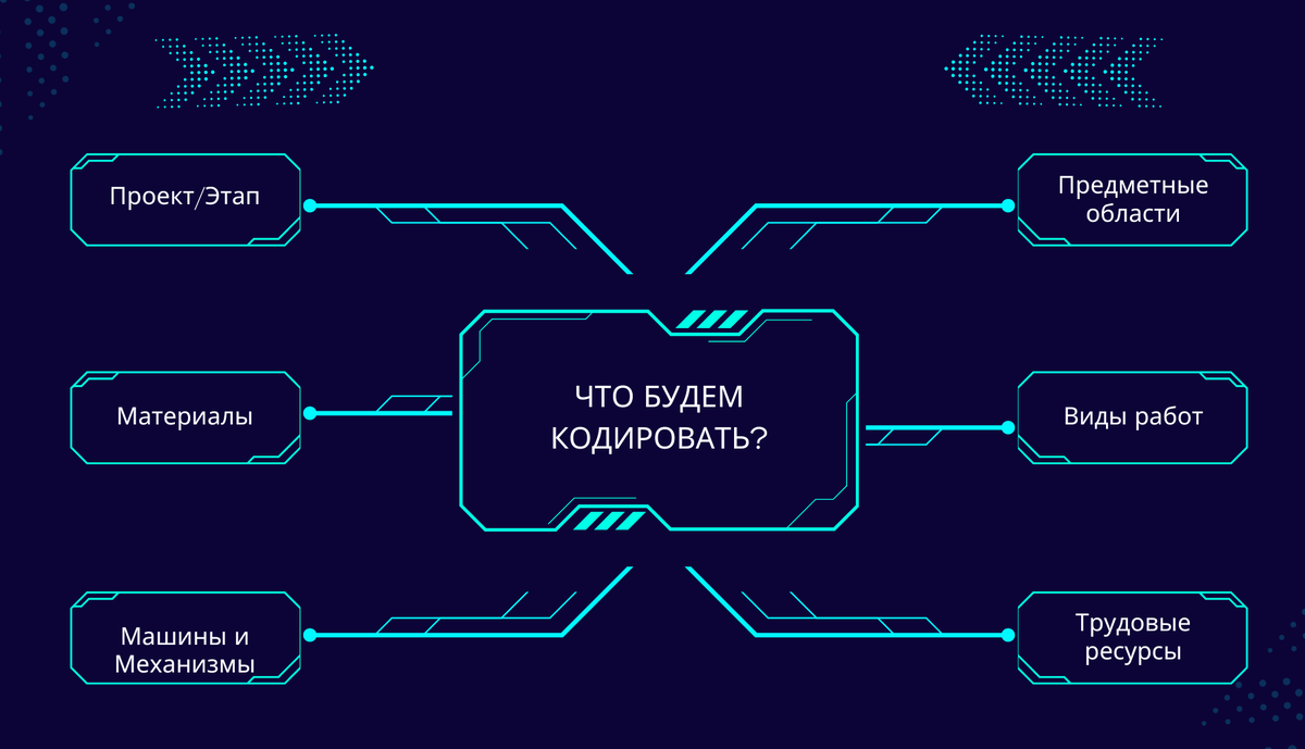 Справочник кодов