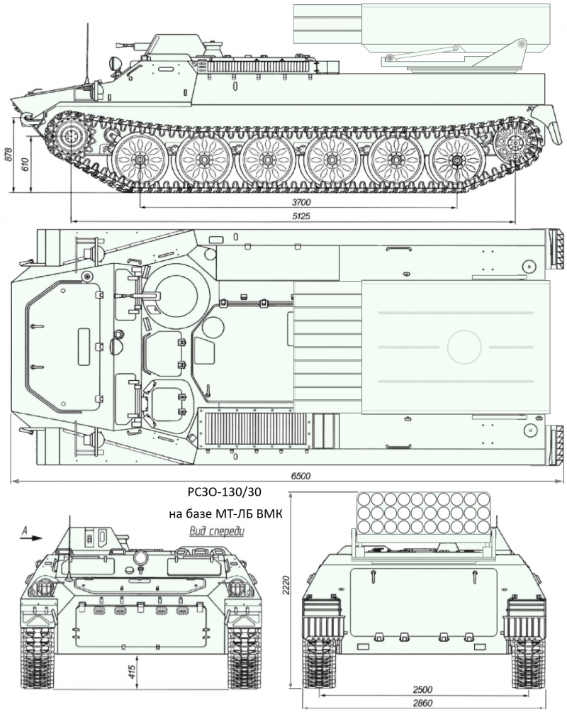 Не пора ли нам замахнуться на классика нашего – БМ-21 «Град» | Военное  обозрение | Дзен