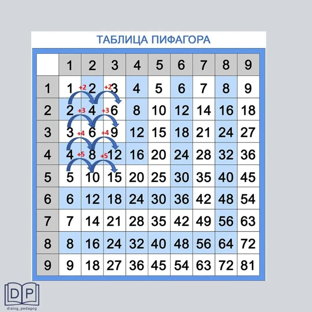 Таблица сложения и вычитания в пределах 20