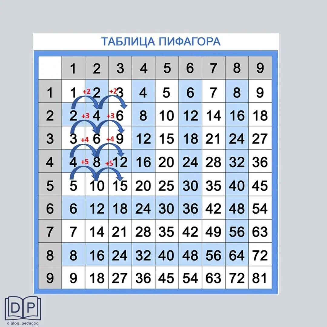 Автоматизация счёта | Диалог с педагогом. Репетитор. Нейрогимнастика | Дзен