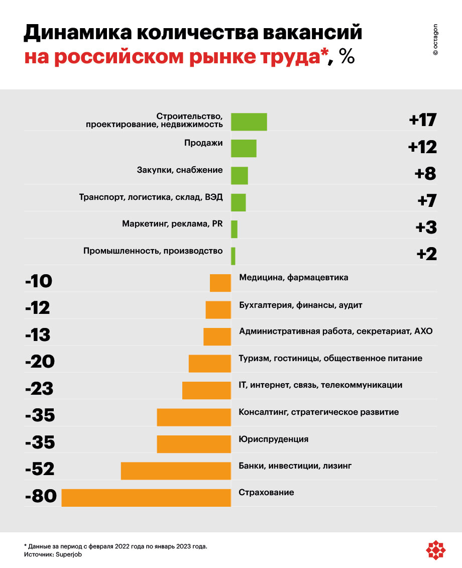 СВО изменила рынок труда | Октагон.Медиа | Дзен