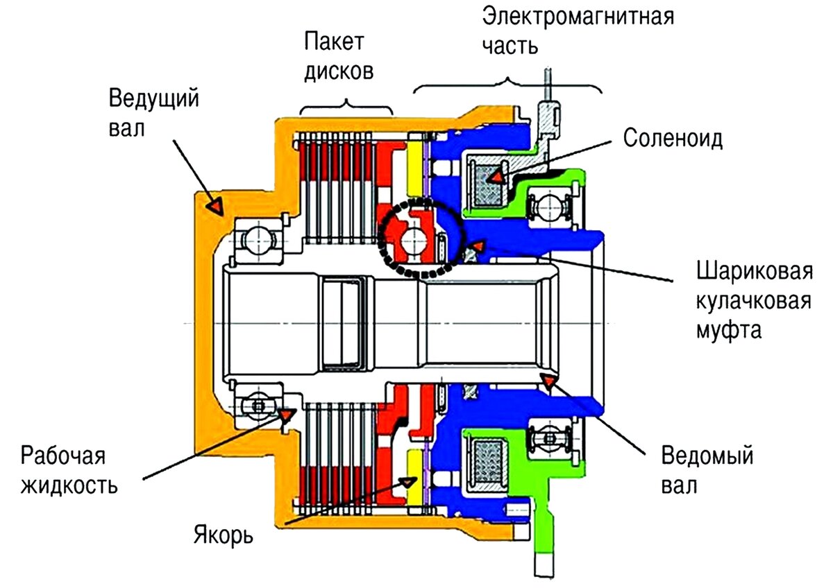 Электромагнитная муфта схема подключения