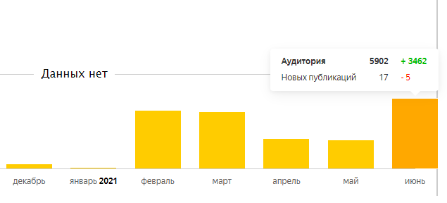 Аудитория канала. Скриншот автора канала