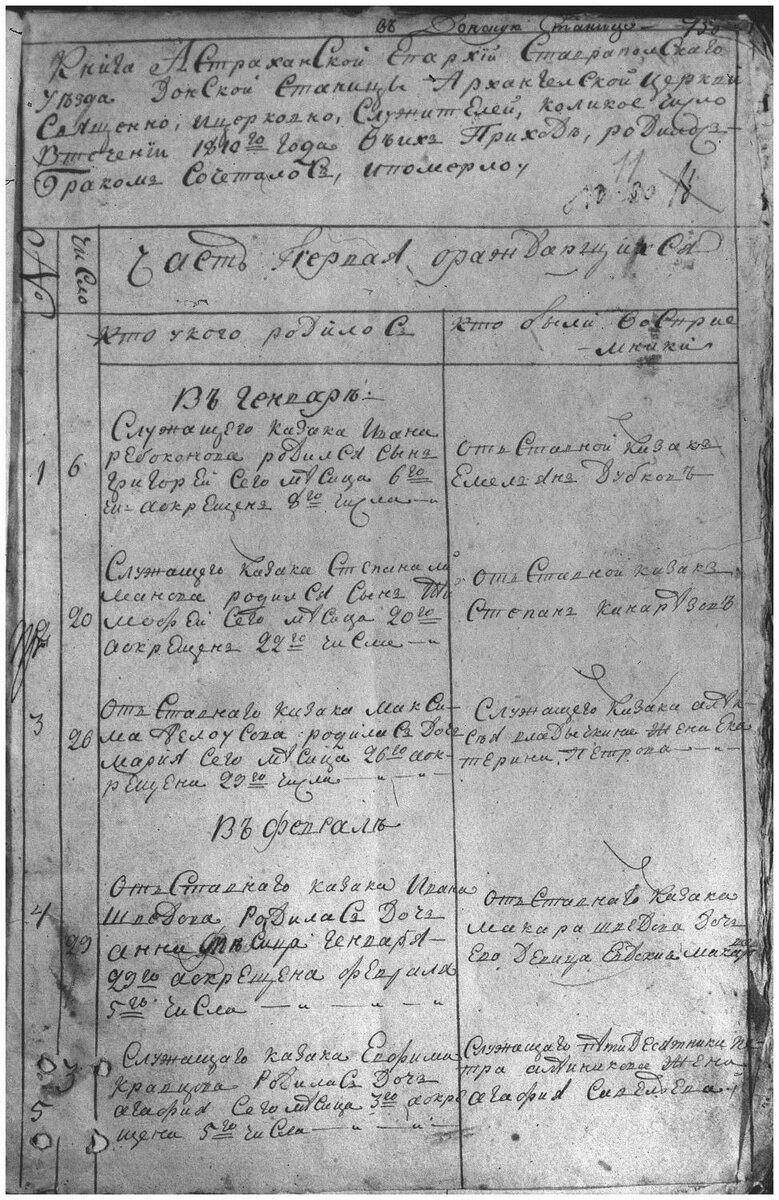 Фрагмент метрической книги станицы Донской за 1810 год (здесь и далее из архива автора)