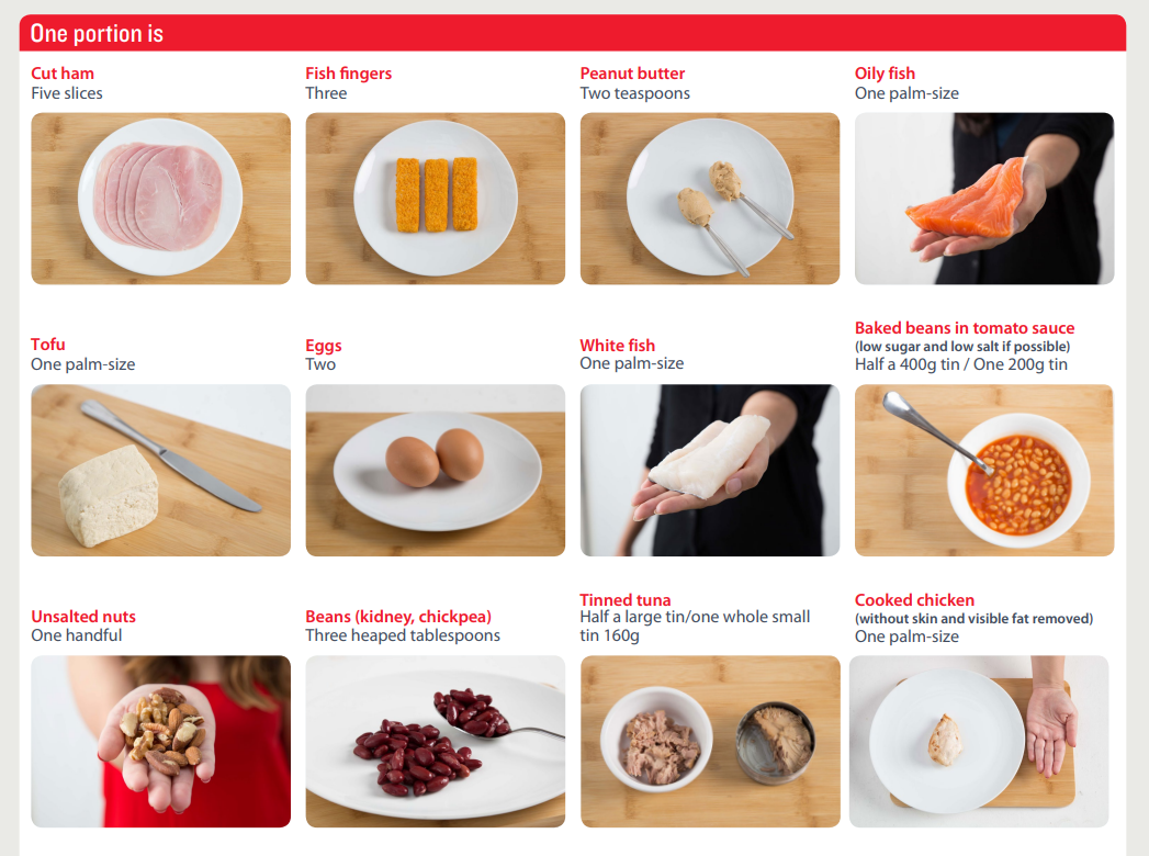 Одна порция белка — это, например, два яйца, три ложки бобовых, две ложки арахисовой пасты, кусок рыбы или курицы размером с ладонь.