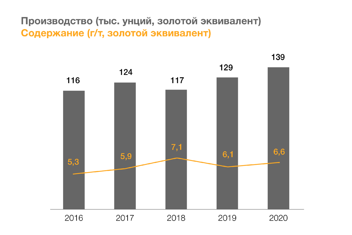 Полиметалл прогноз 2023. Месторождение Нежданинское Полиметалл логотип.