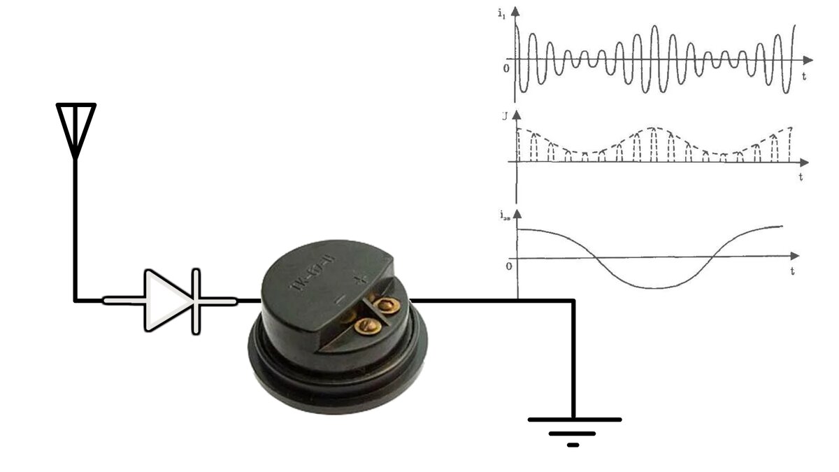 Детекторный диод. Громкоговорящий детекторный приемник. Намотка катушки детекторный приемник схема. Детекторный приемник схема. Для чего нужен детектор