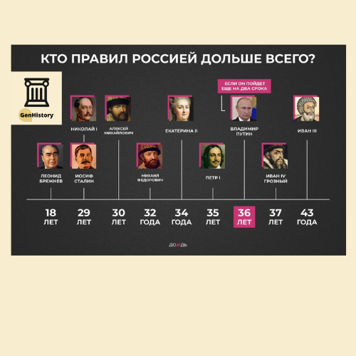 Кто дольше правил россией за всю историю