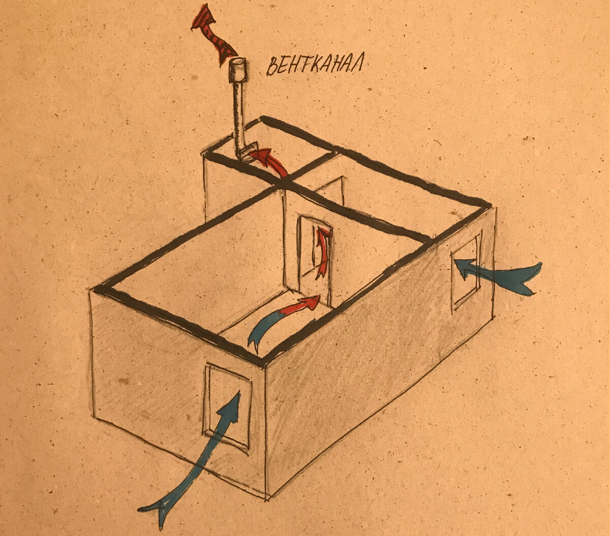 Естественная кросс-вентиляция - оптимальный с точки зрения затрат вариант |  Ваш дом и технологии | Дзен