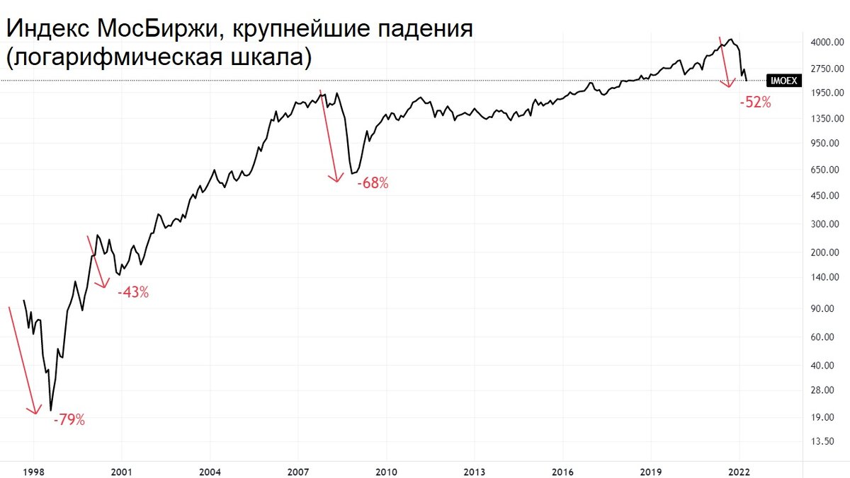 Топ10 в мировой экономике, черных лебедей.