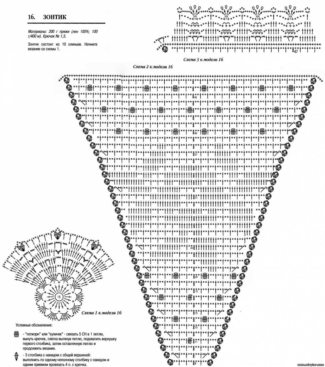 Схемы вязаных зонтов крючком
