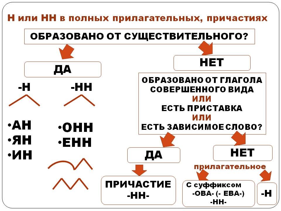 Сочетаемость словосочетания «прочная нить»