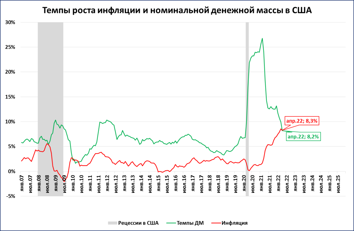 Пробил ли &quot;час Х&quot; для экономики США