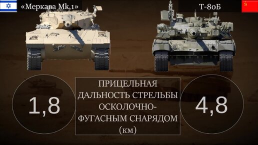 Меркава Mk.1 vs Т-80Б: первый израильский серийный танк против советского ровесника