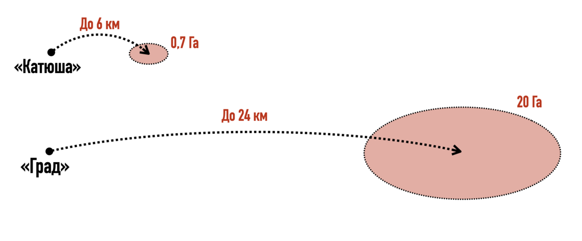 Что это за американские ракеты "HIMARS" и есть ли у России что-то подобное