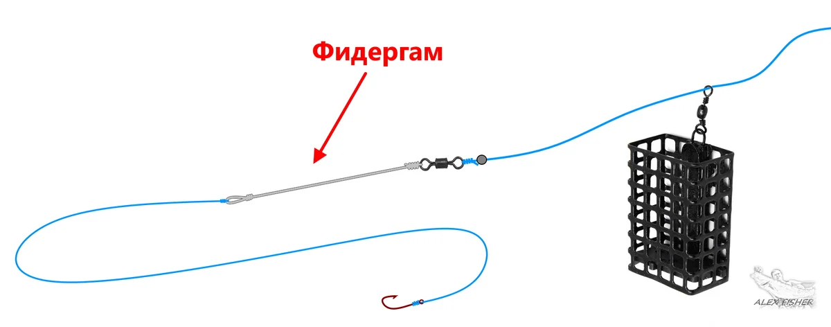 Фидергам (фидерный амортизатор). Как привязать и зачем он нужен?