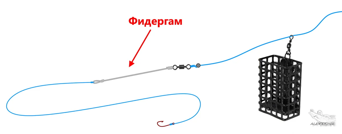 Монтаж с фидергамом. Фидергам монтаж. Фидергам узлы. Донные удочки с фидергамом. Узел для фидергама.