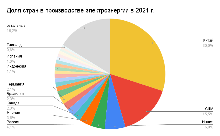 Крупные производители москвы