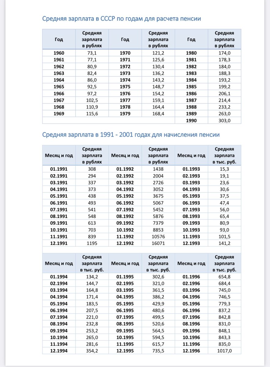 Зарплатный коэффициент при расчете пенсии до 2002 года | Пенсии, выплаты и  льготы в РФ | Дзен