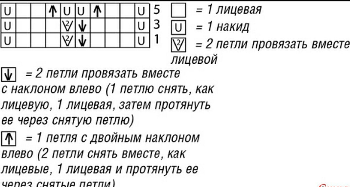 Схема узора.