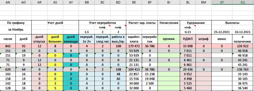 Табель учета времени в Excel