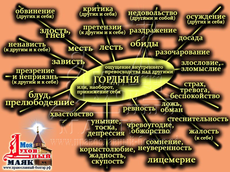 Источник изображения: psy-files.ru