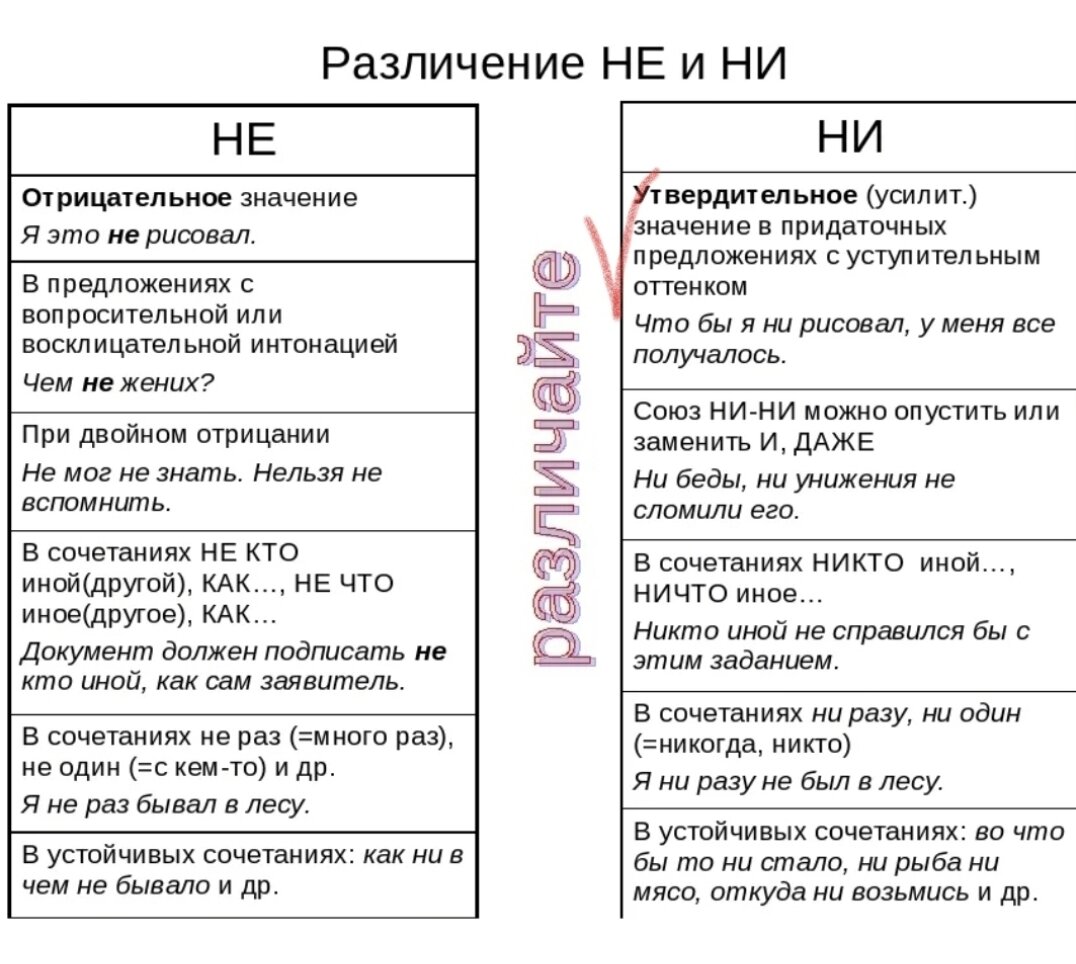 При этом он не используется