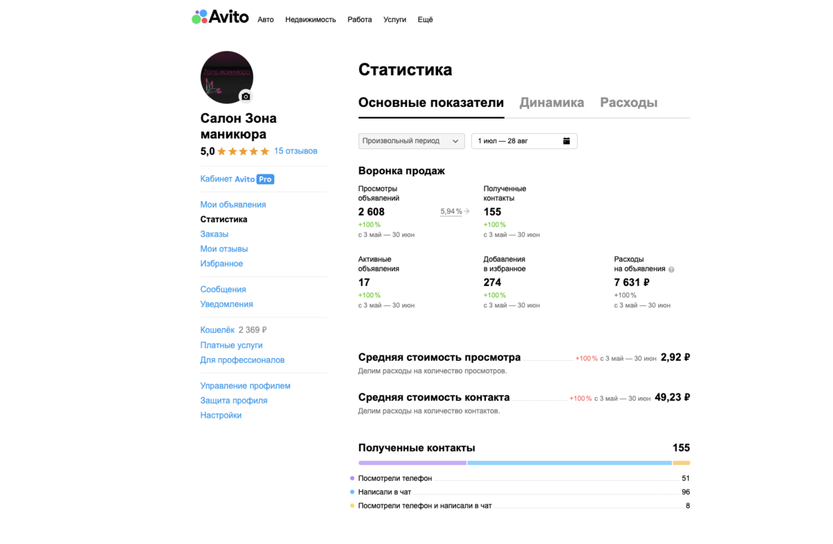 Платное продвижение на авито. Бизнес продвижение на авито. Продвижение на авито новое. Как часто на авито скидки на продвижение.