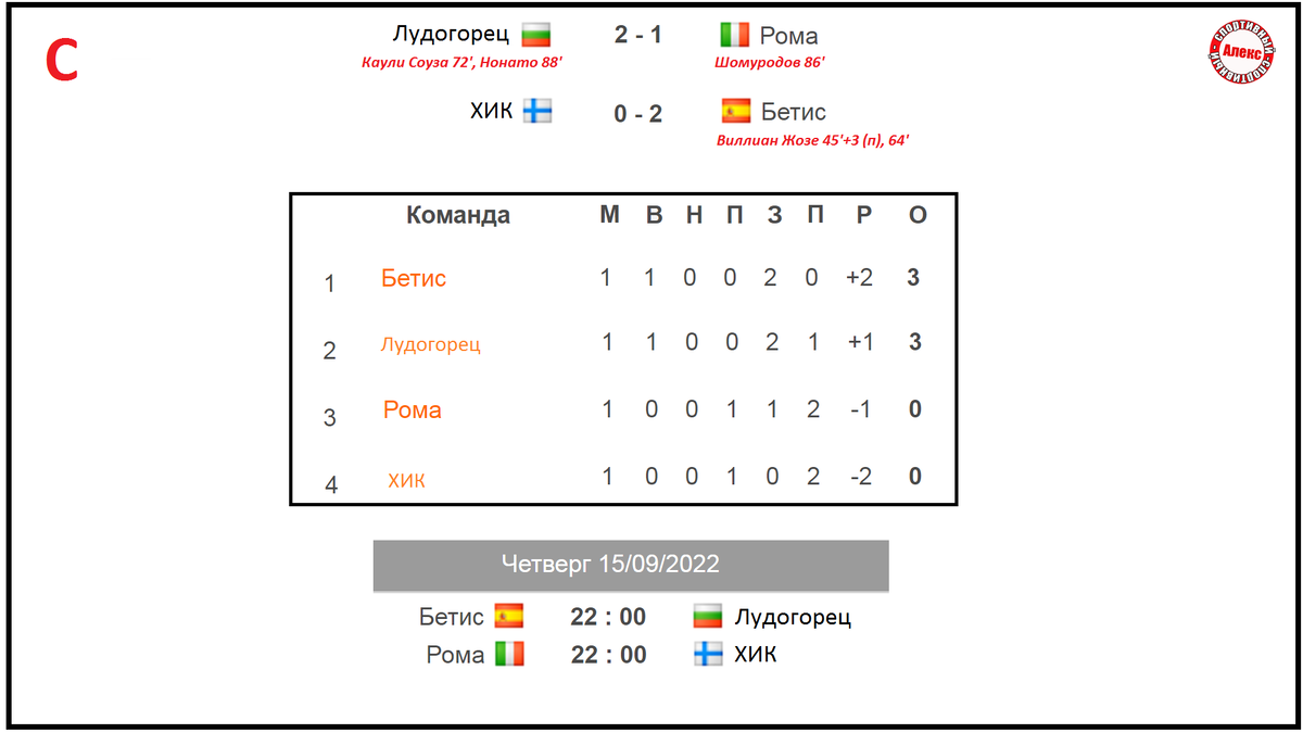 Кубок рпл таблицы фото - PwCalc.ru