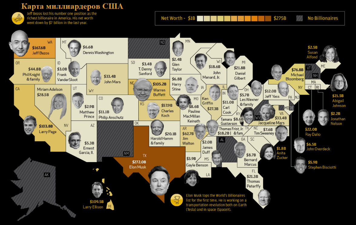 Это самые богатые люди США. Здесь миллиардеров больше чем в любой другой  стране мира | 51 Меридиан | Дзен