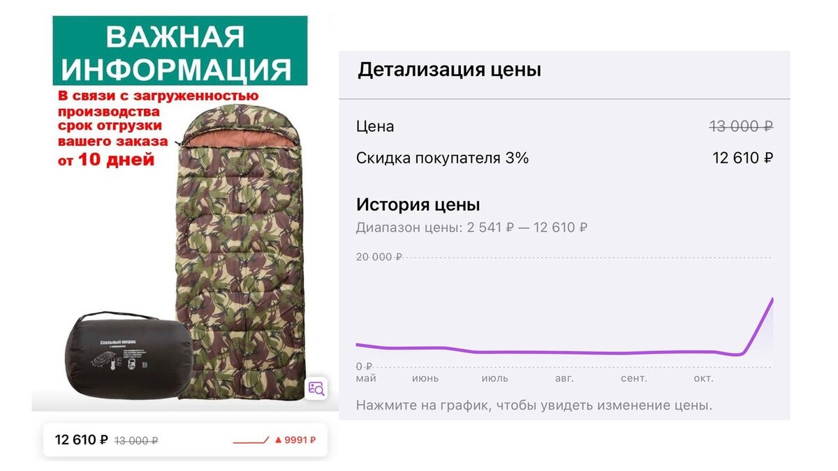 Спальные мешки подорожали на 400%: заработок на экипировке для  мобилизованных | Абзац | Дзен