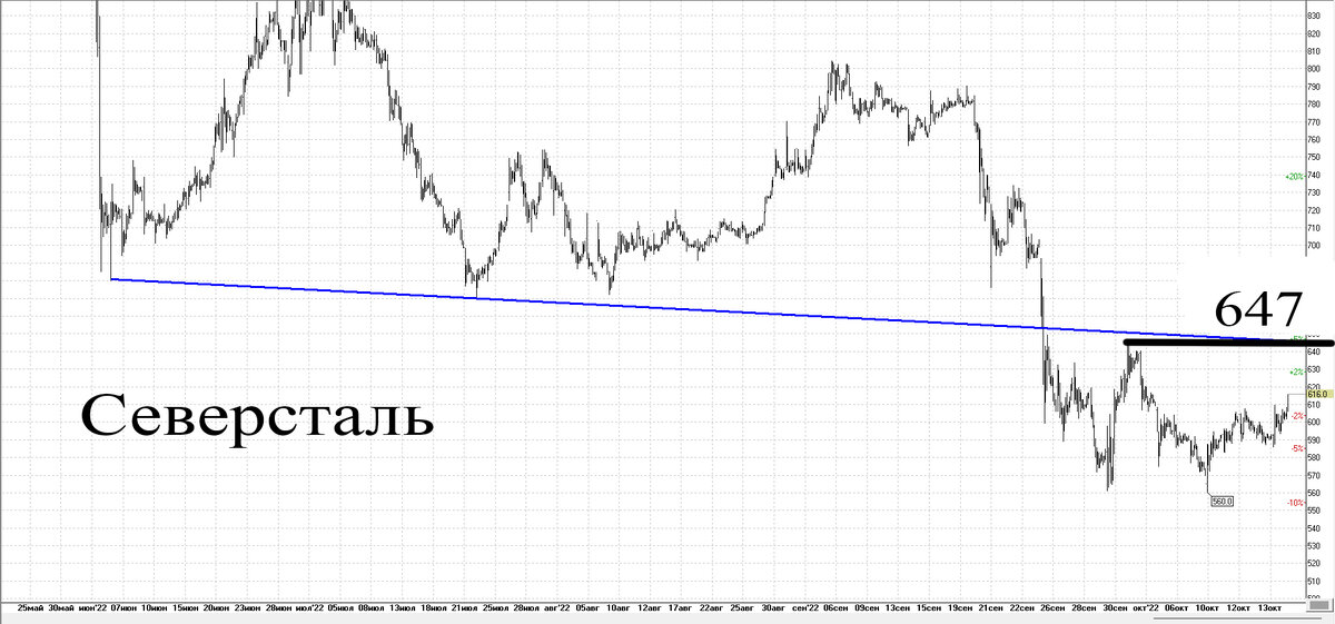 Часовой график