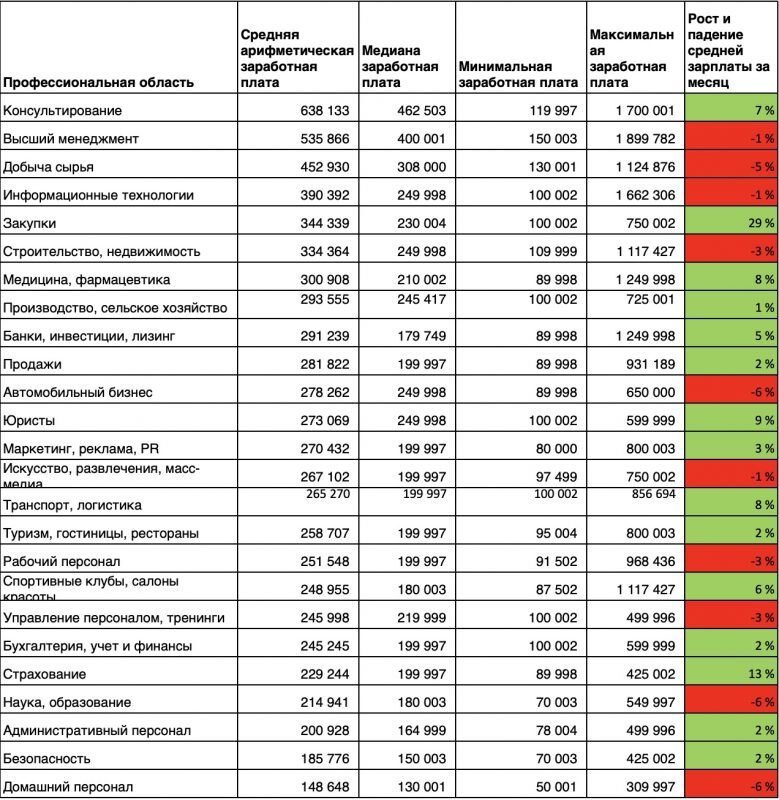 Калькулятор зарплаты в казахстане 2023 году