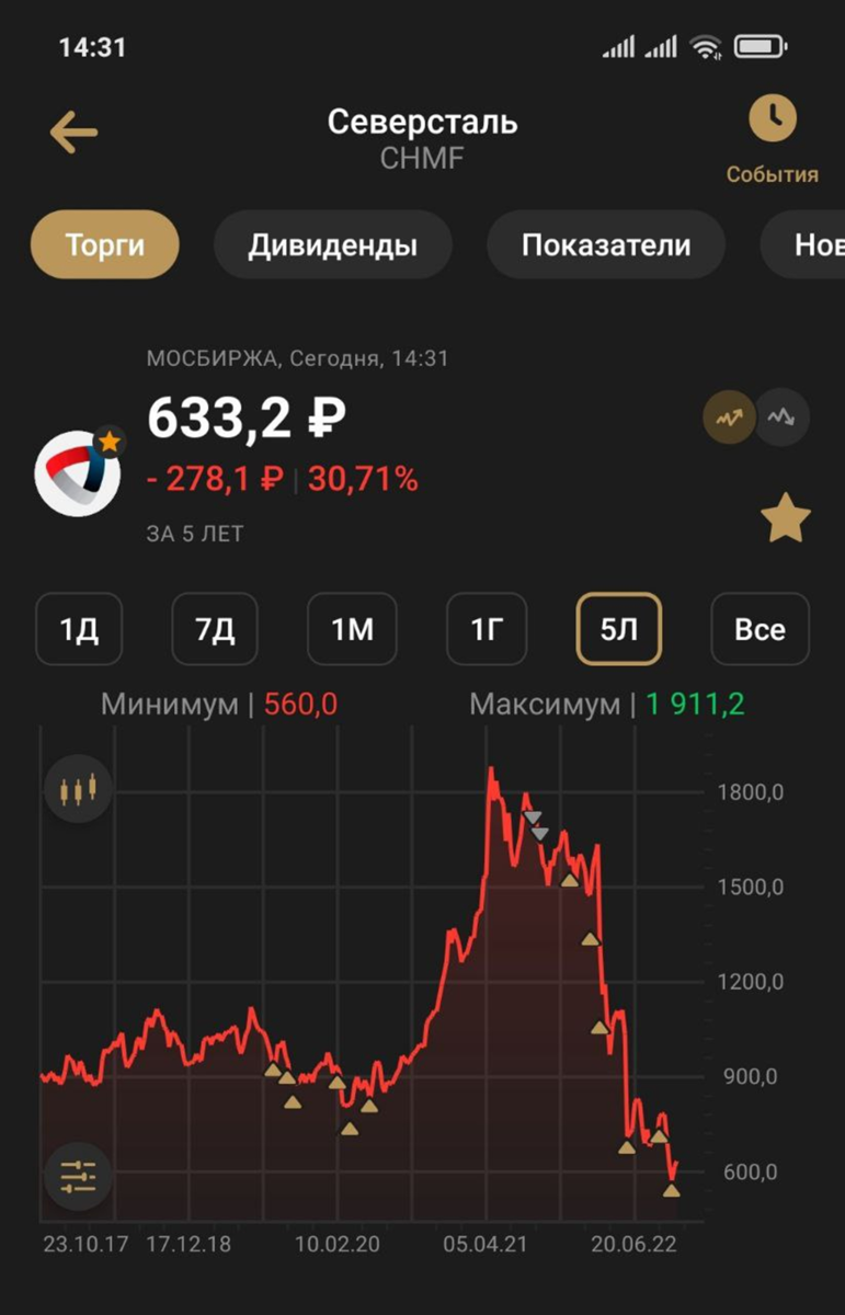 Северсталь результаты. График по кварталам. График роста