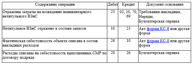 Нетитульные (временные) сооружения