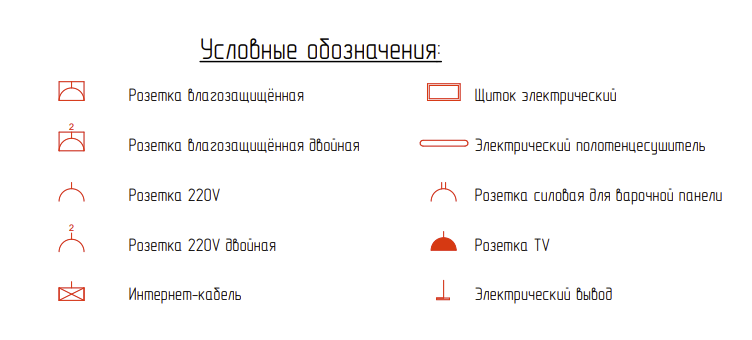 Схема подключения блока розеток своими руками