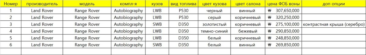 Авто в РФ от 255.000 до 295.000 USD 