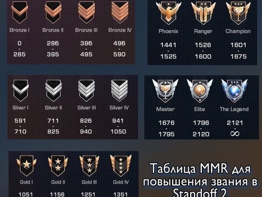 Система рангов стандофф