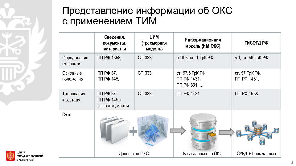 Государственная экспертиза проектов выполненных с применением тим