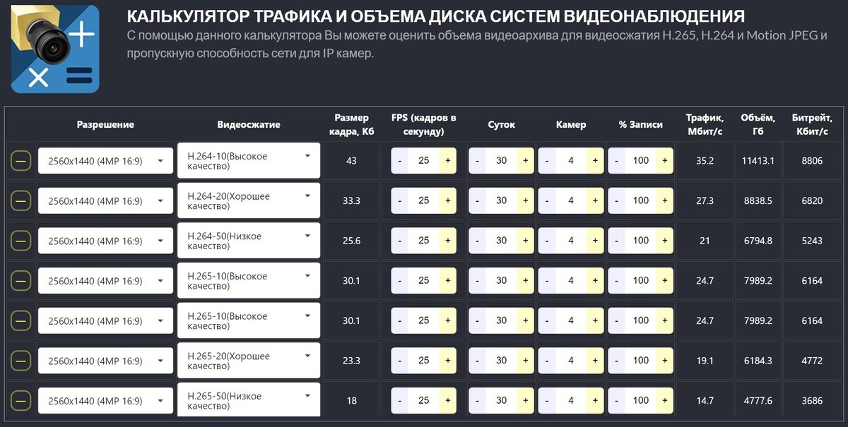 Данные калькулятора трафика JVSG 
