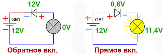 Прямое и обратное подключение