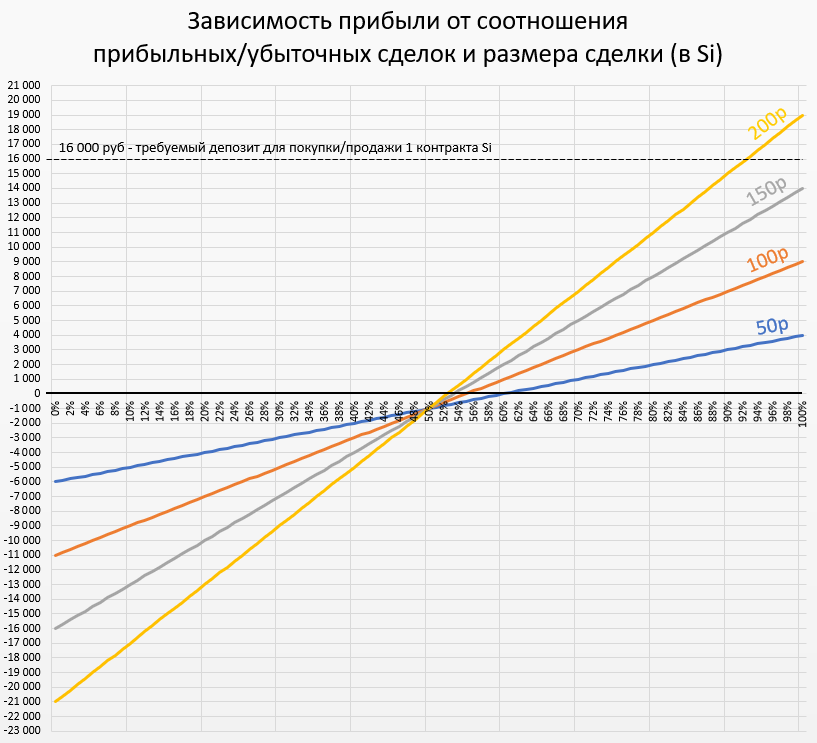 Математика прибыли