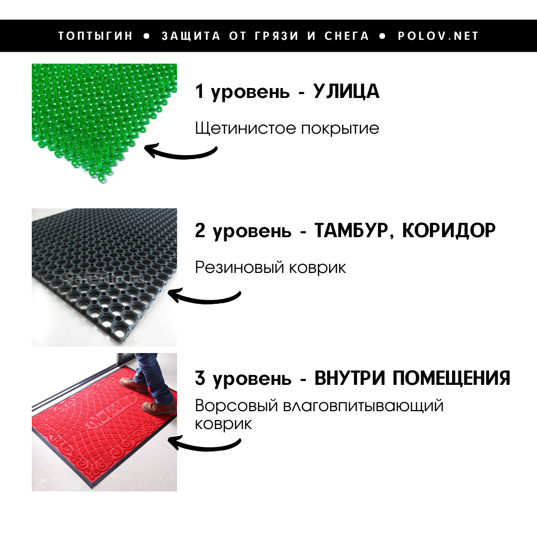 Три этапа грязезащиты