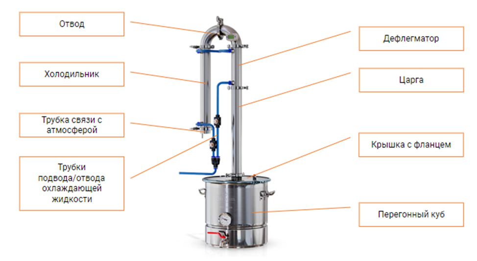 Схема подключения самогонного аппарата с дефлегматором охлаждения