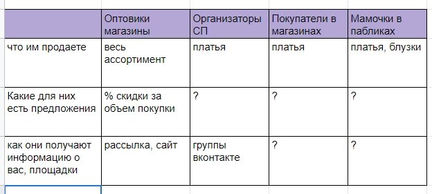 Упрощенная таблица от автора