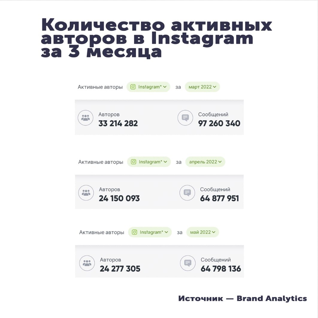 #инстаграм #продвижение в инстаграм #instagram #smm #маркетинг #маркетинг и реклама #точно маркетологи 