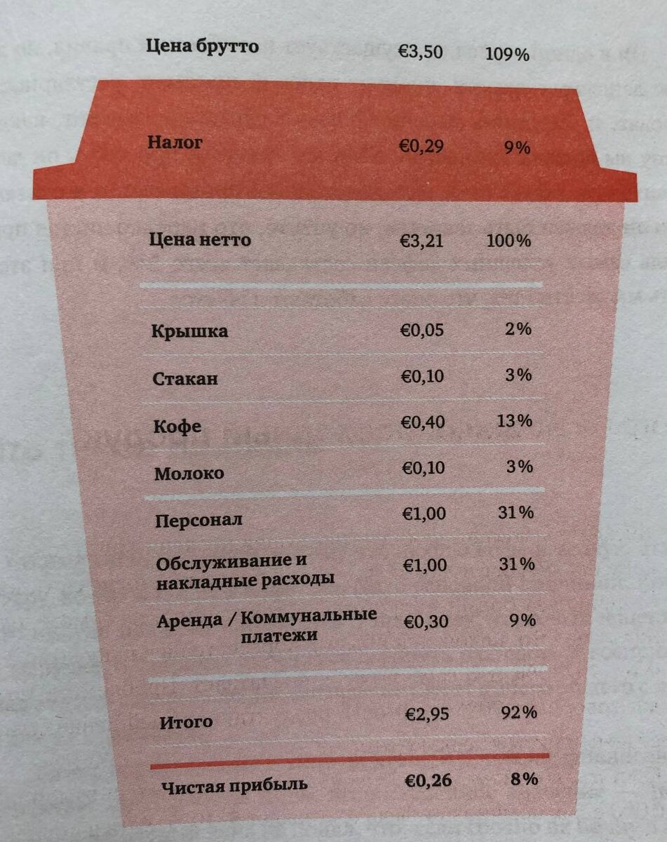 Что я знаю о работе кофейни. Персонал для кофейни список и их зарплата. Что нужно для кофейни список.