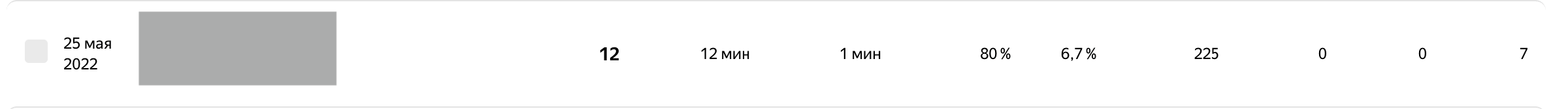5 рублей за 2000 и за 12 дочитываний: вот такая новая система оплаты труда авторов в Дзене9