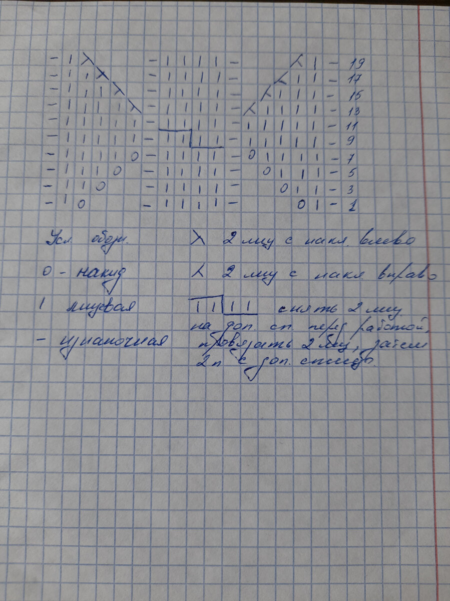 В изнаночных рядах все петли вязать по рисунку. Лёгок в исполнении, быстро запоминается и возможно вязать как обратно поворотными рядами, так и по кругу😊